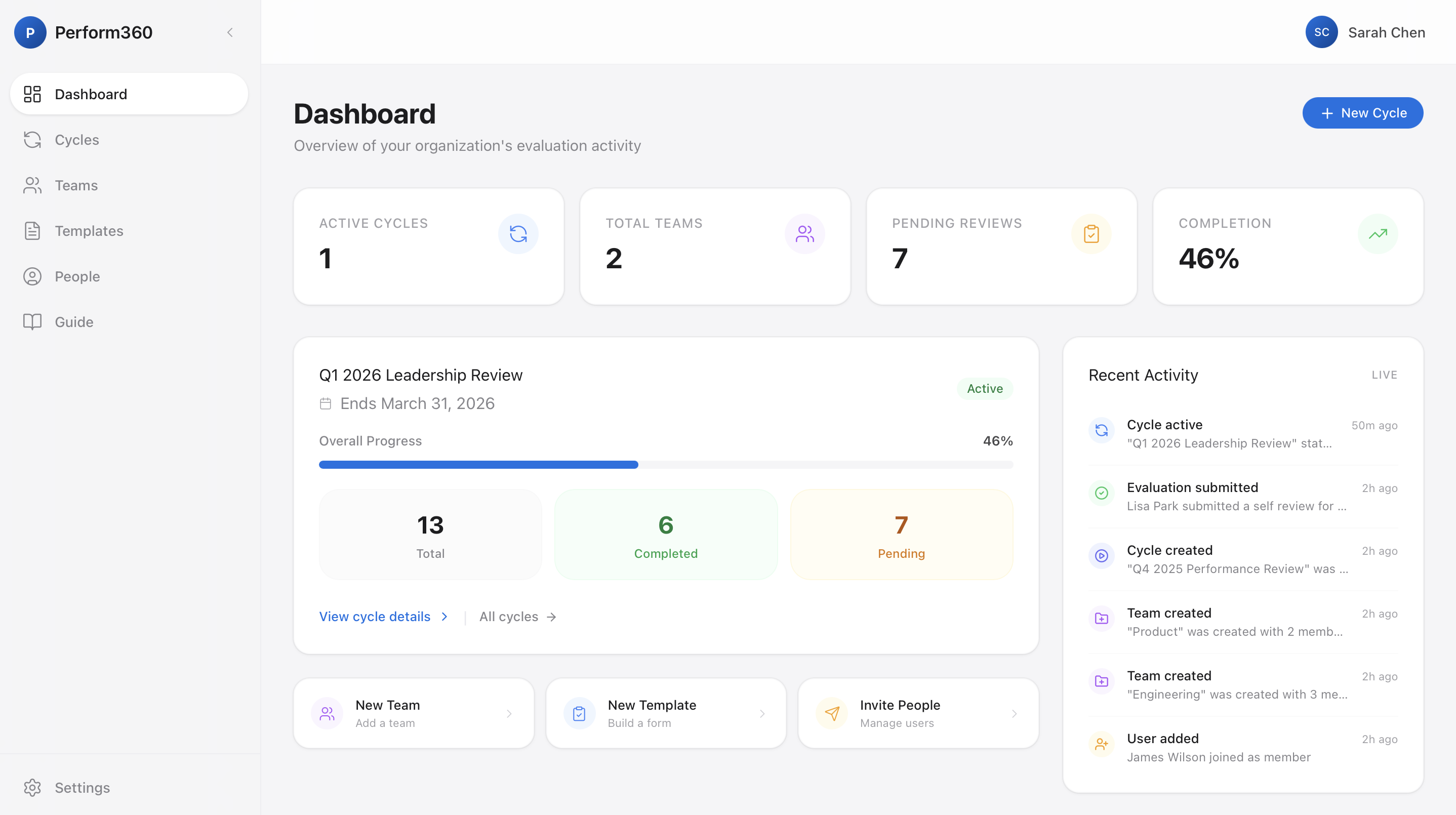 Performs360 Dashboard